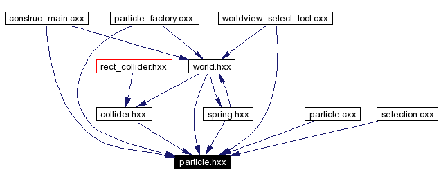 Included by dependency graph