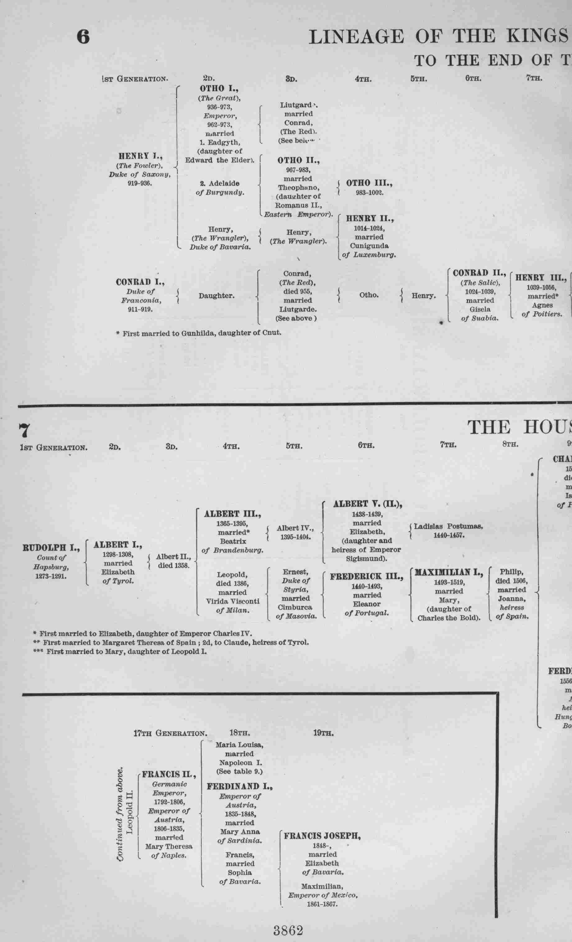 LINEAGE OF THE KINGS OF GERMANY AND EMPERORS