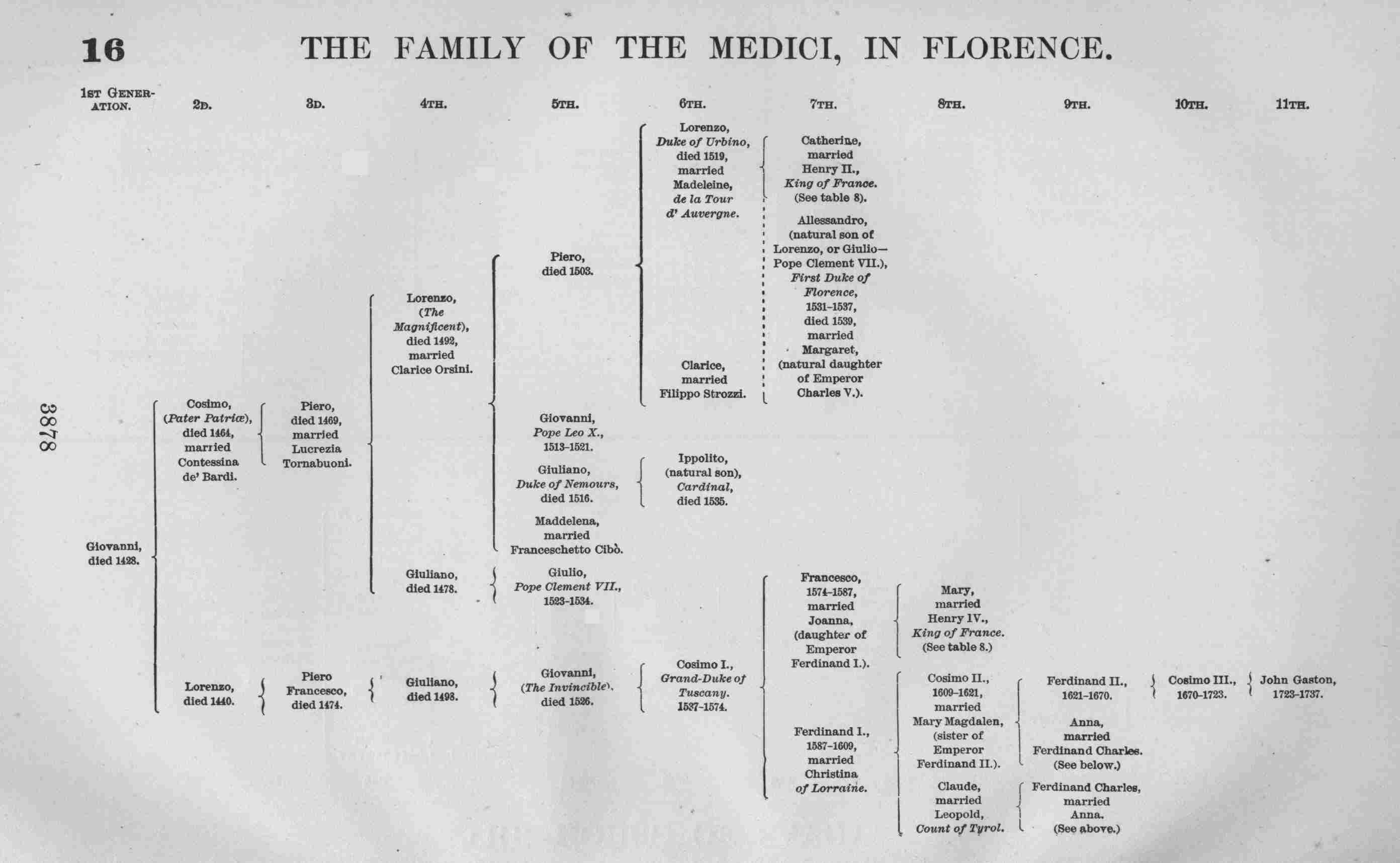 THE FAMILY OF THE MEDICI, IN FLORENCE..