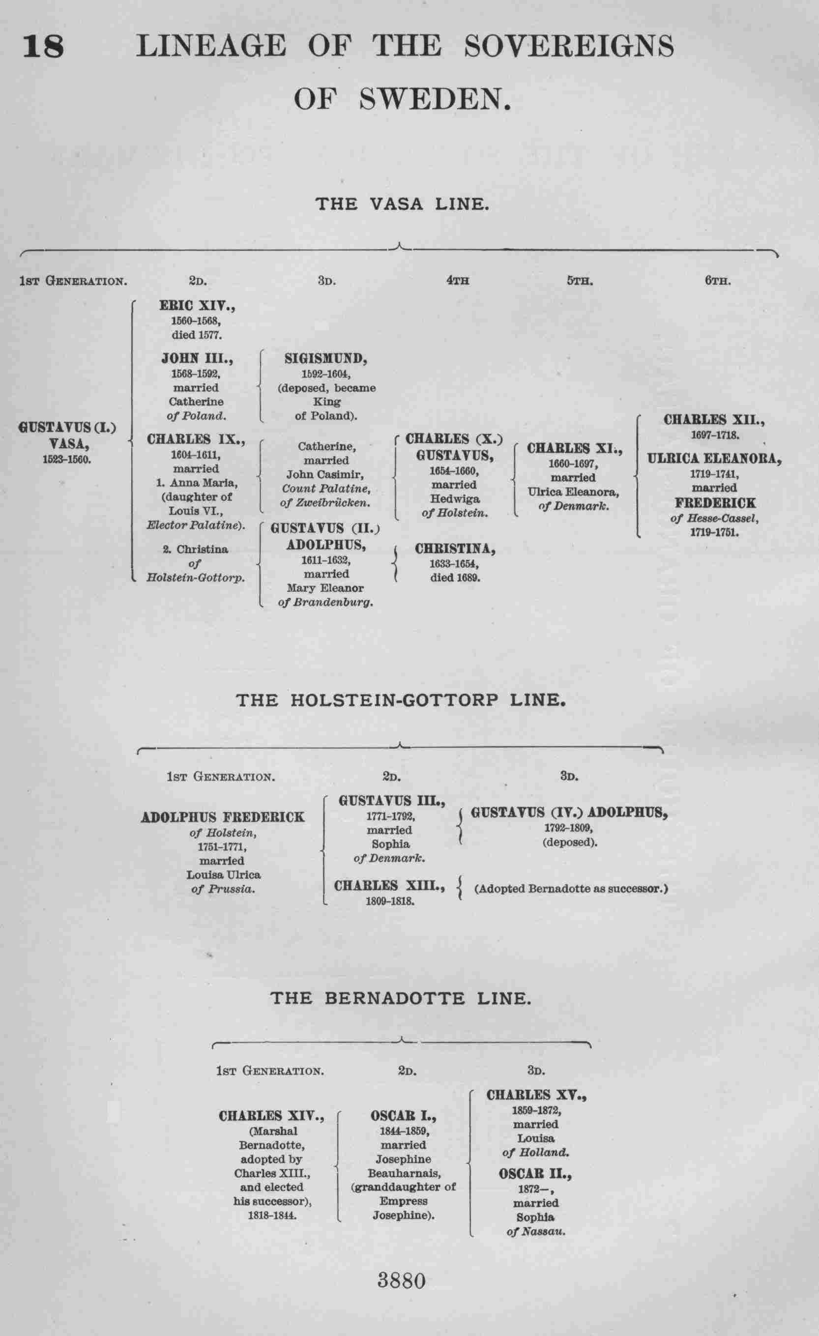 LINEAGE OF THE SOVEREIGNS OF SWEDEN.
