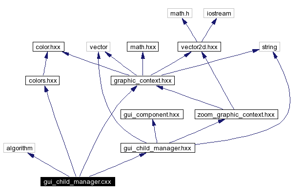 Include dependency graph