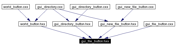 Included by dependency graph