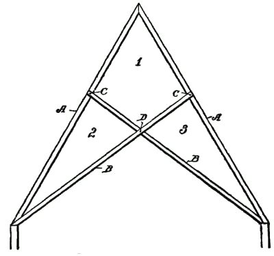 Fig. 289. Scissors Beam.