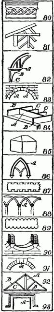 Fig. 80.-Fig. 93.