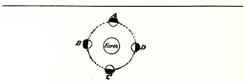 Fig. 16.