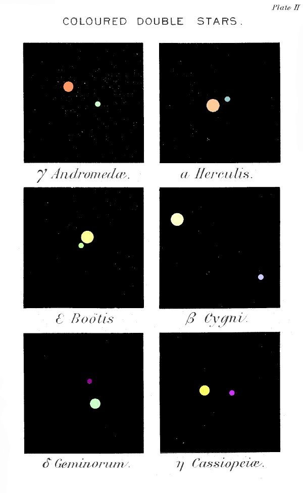 Plate II.

COLOURED DOUBLE STARS.

Illustration: γ Andromed.

Illustration: ε Botis.

Illustration: δ Geminorum.

Illustration: α Herculis.

Illustration: β Cygni.

Illustration: η Cassiopei