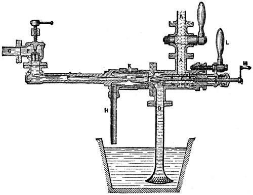 Giffard injector