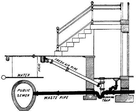 House plumbing