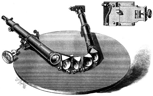 Spectroscope