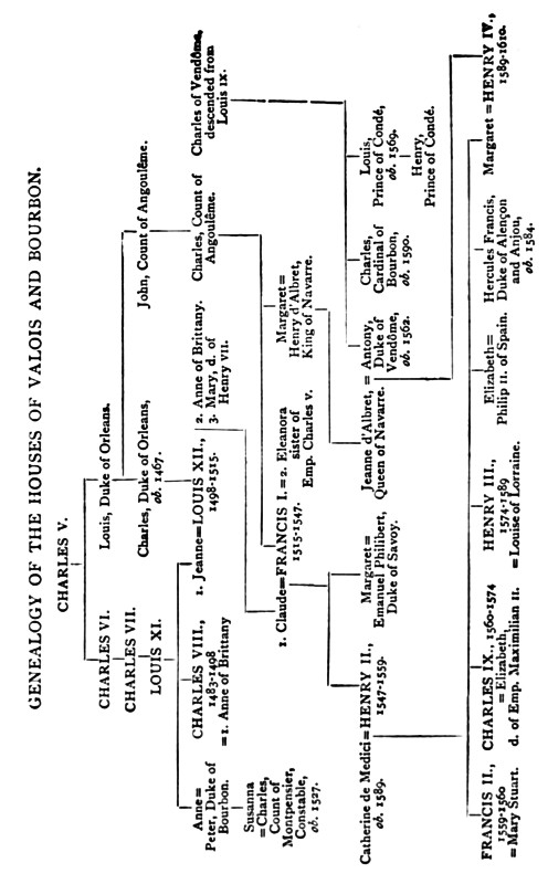 GENEALOGY OF THE HOUSES OF VALOIS AND BOURBON.