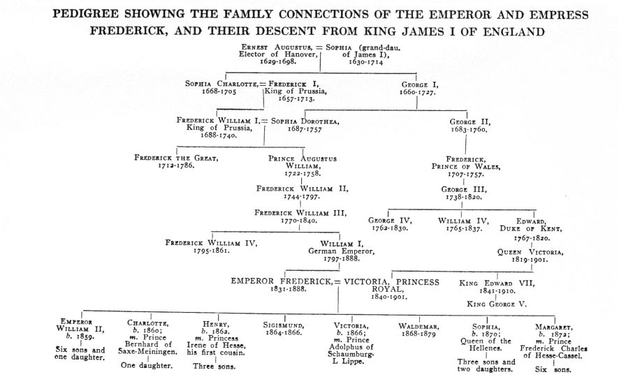 PEDIGREE SHOWING THE FAMILY CONNECTIONS OF THE EMPEROR AND EMPRESS
FREDERICK, AND THEIR DESCENT FROM KING JAMES I OF ENGLAND