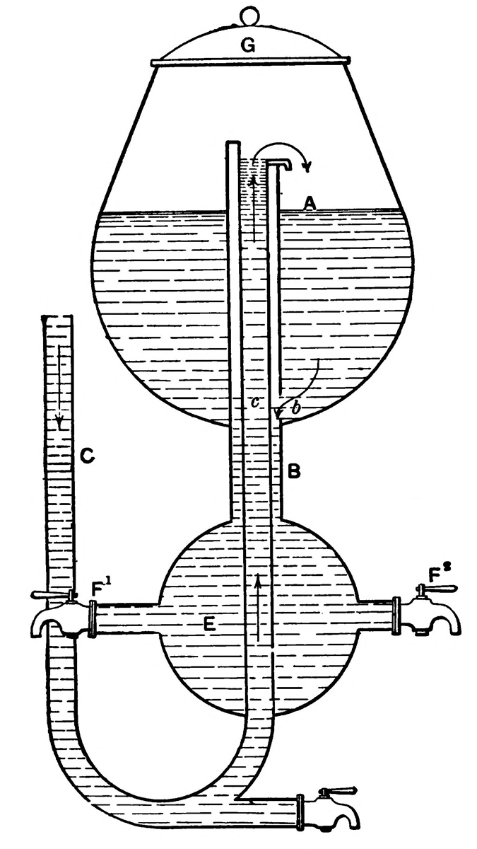 Gauge Glass for Regulatur