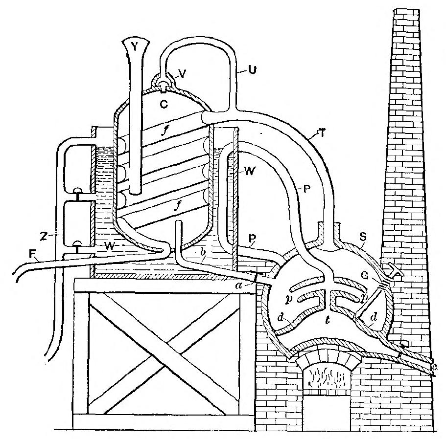 Compound Still