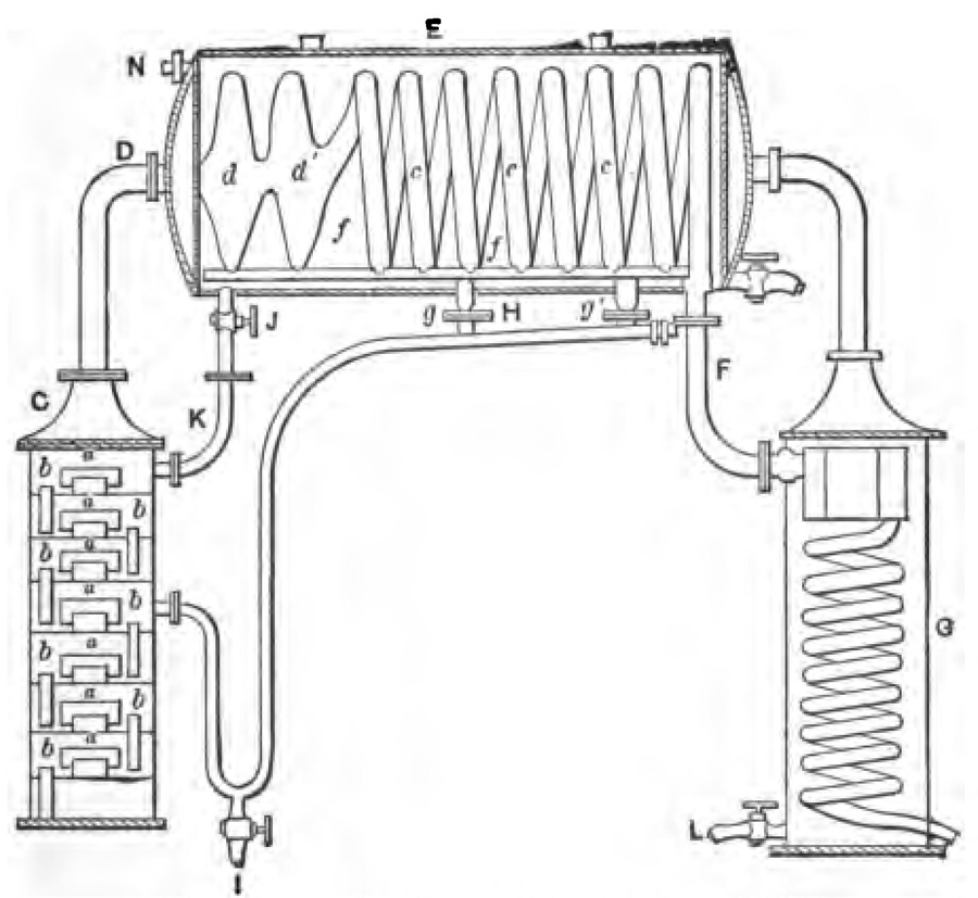 Section of Rectifying Still