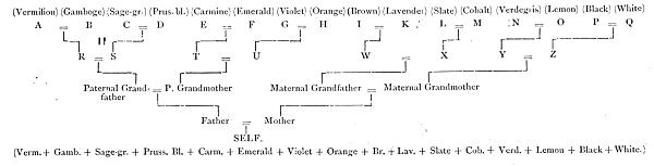 Family Tree