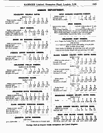 Page 1465 Artificial Flower Department